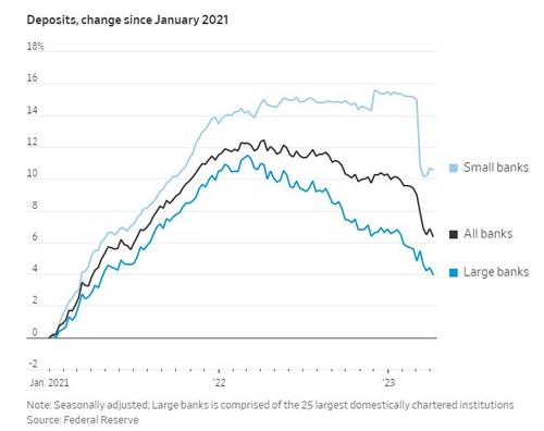 [출처:월스트리트저널]