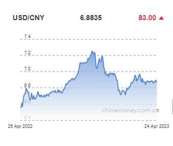 [출처 : 중국 은행간자금조달센터(NIFC)]