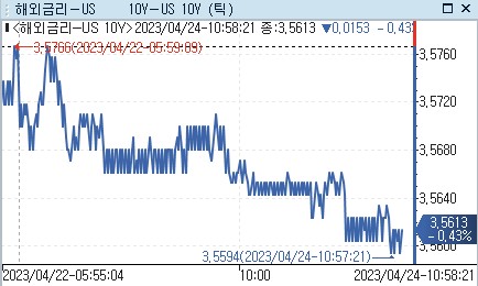 [출처: 연합인포맥스]