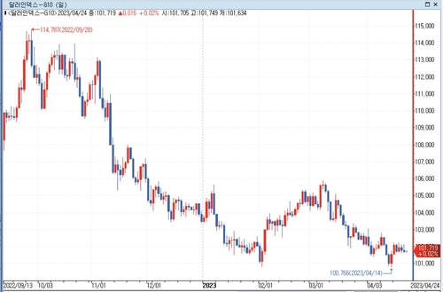 [출처: 연합인포맥스]
