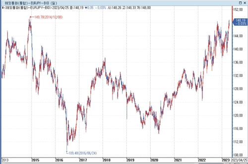 [출처: 연합인포맥스]