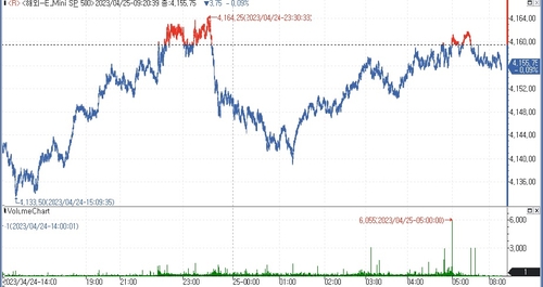 (인포맥스 제공)