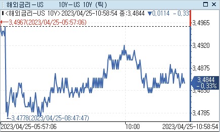 [출처: 연합인포맥스]