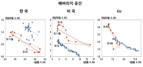 한국은행