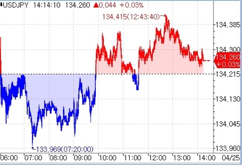 [출처: 연합인포맥스] 