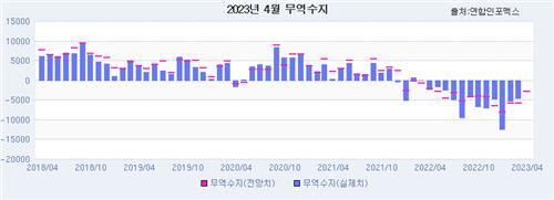 출처:연합인포맥스