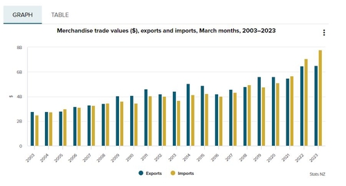 [출처:뉴질랜드 통계청]