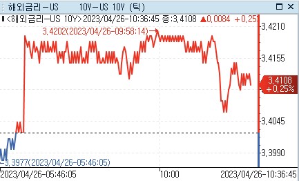 [출처: 연합인포맥스]