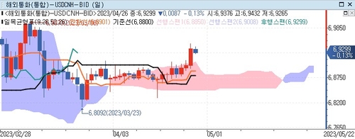 [출처: 연합인포맥스]