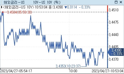 [출처: 연합인포맥스]