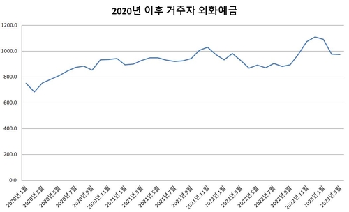 한국은행, 연합인포맥스