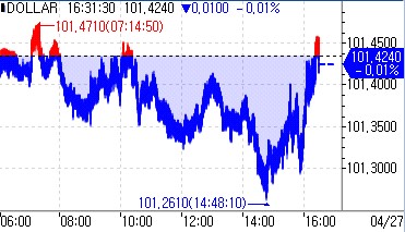 [출처: 연합인포맥스]