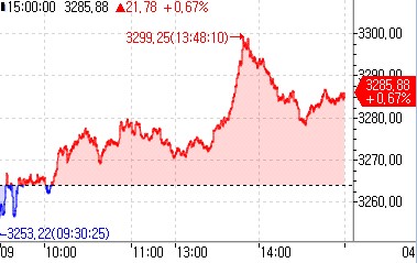 [출처: 연합인포맥스]