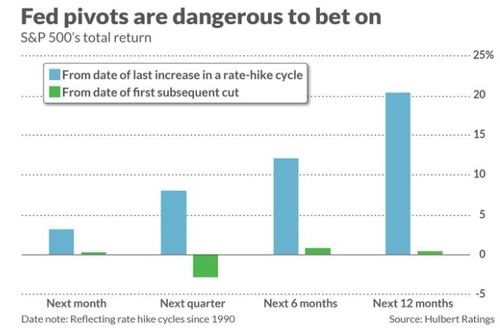 (마켓워치 제공)
