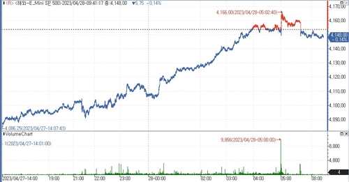 (인포맥스 제공)