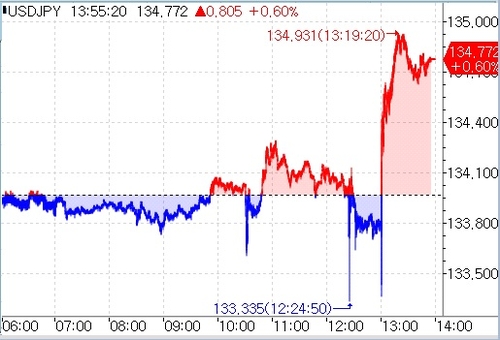 [출처: 연합인포맥스] 