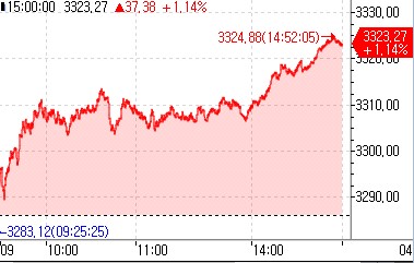 [출처: 연합인포맥스]