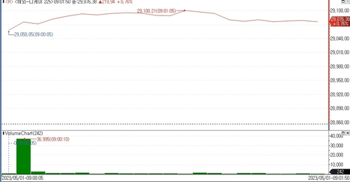(인포맥스 제공)