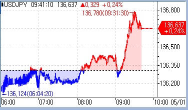 [출처: 연합인포맥스] 