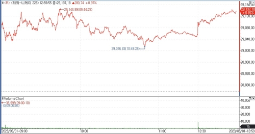 (인포맥스 제공)