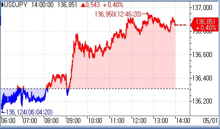 [출처: 연합인포맥스] 