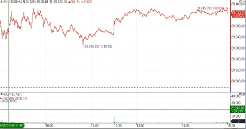 (인포맥스 제공)