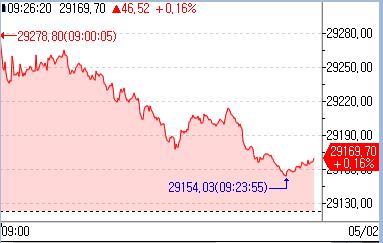 (인포맥스 제공)