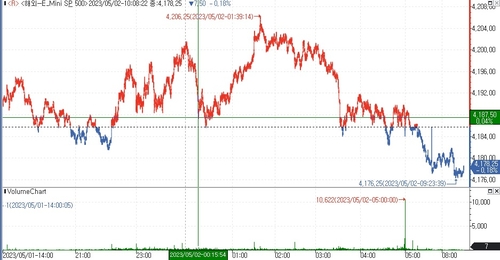 (인포맥스 제공)