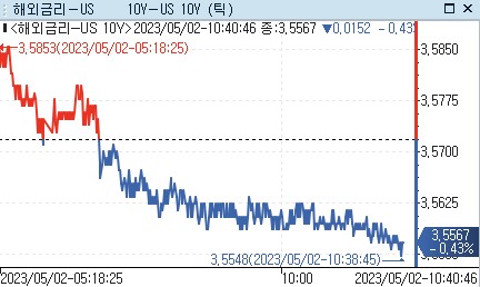 [출처: 연합인포맥스]
