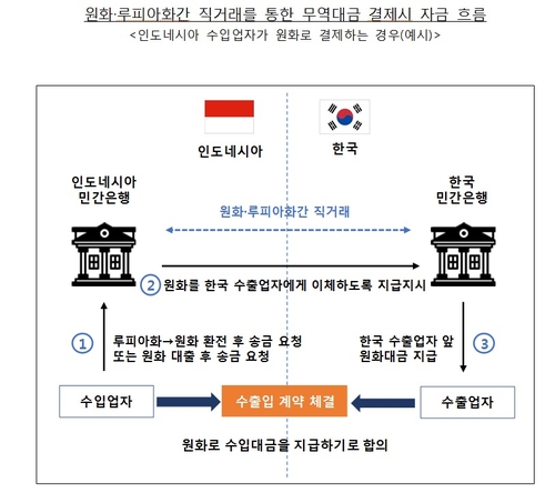한국은행