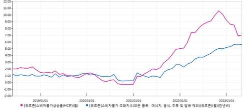 연합인포맥스 매크로차트(화면번호 8888)