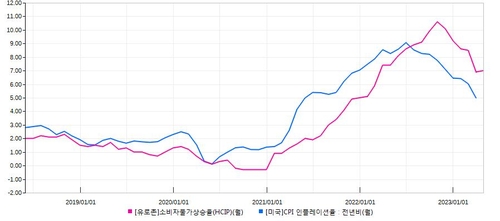 연합인포맥스 매크로차트(화면번호 8888)