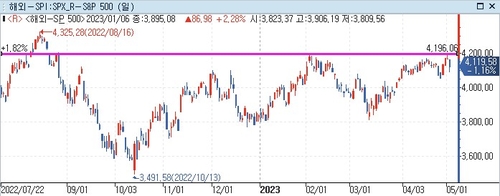 [출처: 연합인포맥스]