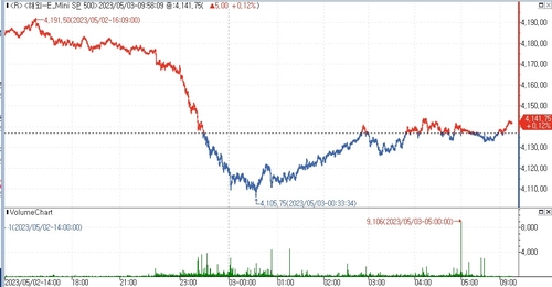 (인포맥스 제공)