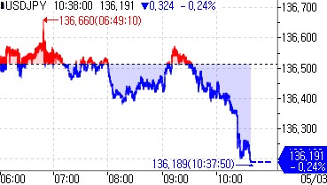 [출처: 연합인포맥스]