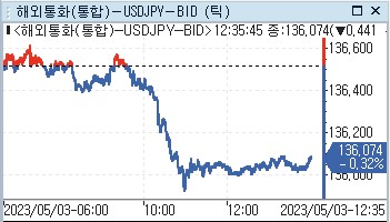 [출처: 연합인포맥스]