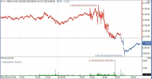 (인포맥스 제공)