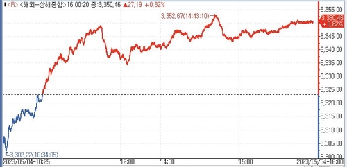 [출처:연합인포맥스]