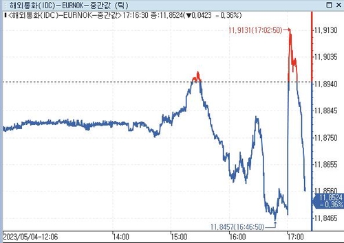 [출처:연합인포맥스]