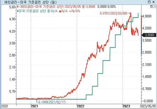 [출처:연합인포맥스]