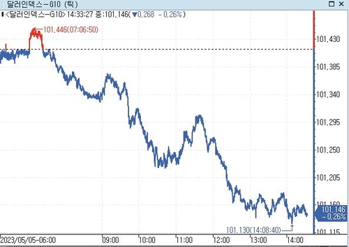 [출처:연합인포맥스]