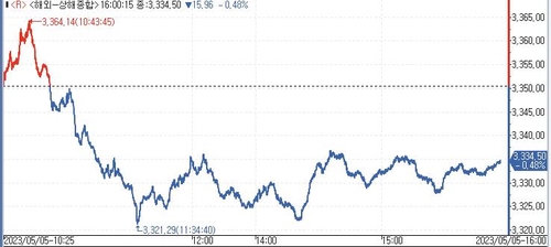 [출처:연합인포맥스]