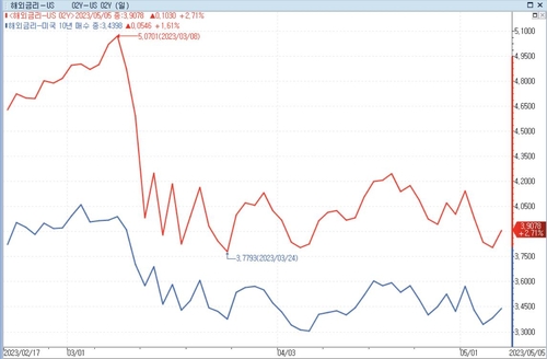 [출처:연합인포맥스]