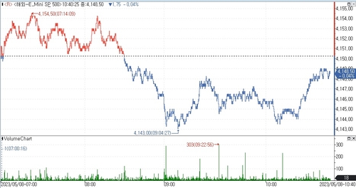 (인포맥스 제공)