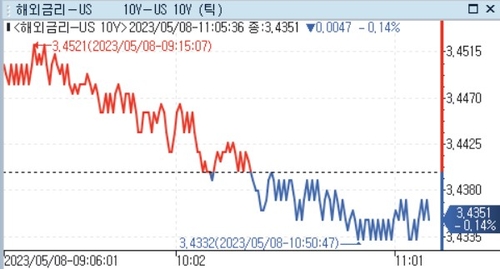 [출처: 연합인포맥스]
