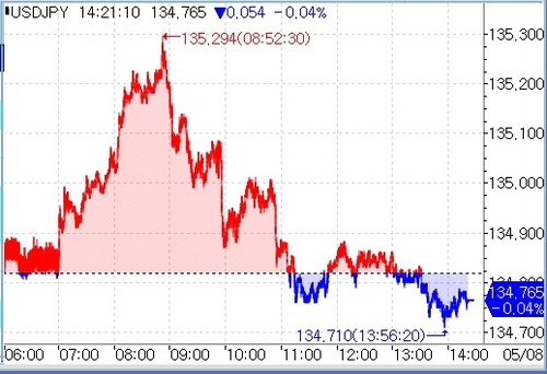 [출처: 연합인포맥스] 