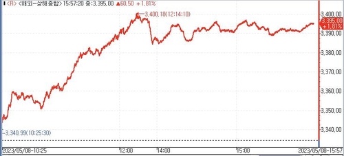 [출처:연합인포맥스]