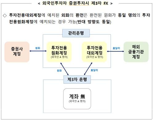 출처:기획재정부