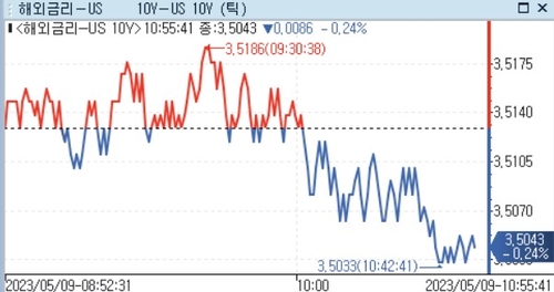 [출처: 연합인포맥스]