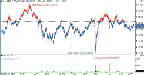 (인포맥스 제공)